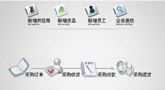 有沒有免費的財務(wù)軟件?。恳L期能用的！