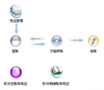 家庭財務(wù)軟件免費版哪里有？