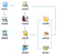 財(cái)務(wù)軟件哪種好用？價格如何？