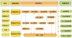 財務(wù)軟件多少錢一套？
