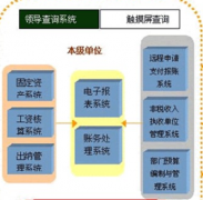 進銷存財務軟件哪個好？