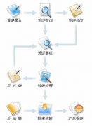目前進(jìn)銷(xiāo)存財(cái)務(wù)軟件哪個(gè)好？其他的都有些什么缺點(diǎn)？