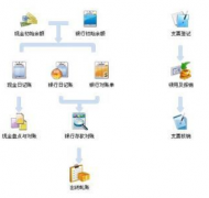 外貿(mào)公司的財(cái)務(wù)軟件購(gòu)買(mǎi)哪個(gè)好呢？