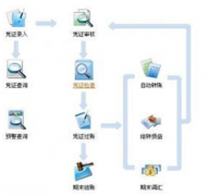 哪位好心人給個(gè)免費(fèi)的財(cái)務(wù)軟件，能出報(bào)表和明細(xì)匯總就好！