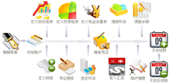 現(xiàn)在企業(yè)財(cái)務(wù)軟件有哪些？各有什么優(yōu)缺點(diǎn)？