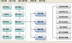 常用會(huì)計(jì)軟件有哪些功能模塊？