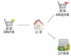 目前市面常見財(cái)務(wù)軟件都有哪些？