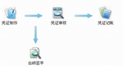 工業(yè)會(huì)計(jì)財(cái)務(wù)軟件有哪些？