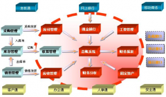最好的財務(wù)軟件是什么？