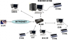 國內(nèi)最好的財(cái)務(wù)軟件是哪款？