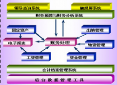 最好用的財(cái)務(wù)軟件是什么？