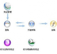 最好用的財(cái)務(wù)軟件是哪個(gè)?