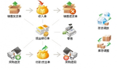 什么樣的財(cái)務(wù)軟件最好？
