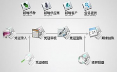 小額貸款企業(yè)用什么財務軟件比較好？