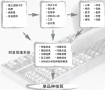 哪里有永久免費的erp系統(tǒng)？