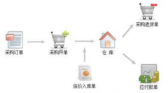 免費erp系統(tǒng)下載，一般公司都用哪種erp系統(tǒng)？