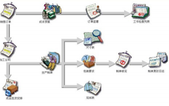 那里有免費無限制的ERP系統(tǒng)？高分報酬！