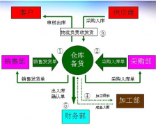 有沒有免費的ERP系統(tǒng)？