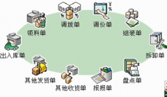 誰有免費的ERP系統(tǒng)？