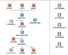 如何使用ERP系統(tǒng)操作？