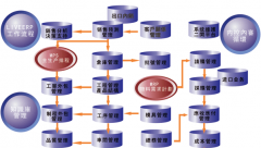 怎么選用ERP系統(tǒng)？