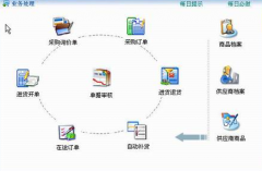 怎么用好ERP系統(tǒng)？