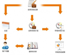 如何才能使ERP系統(tǒng)升級(jí)更簡(jiǎn)單化？