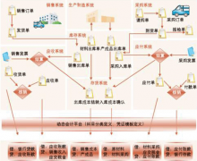 erp系統(tǒng)是什么東西？如何詳細(xì)的正確的運(yùn)用它？