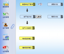 現(xiàn)在的ERP使用怎么樣？
