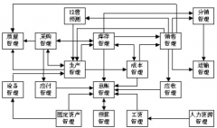 erp軟件怎么使用？使用這個系統(tǒng)要注意什么？