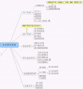 ERP軟件怎么使用？大型公司的物料ERP系統(tǒng)怎么使用？