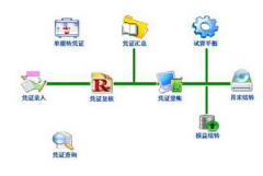 怎么學(xué)習(xí)操作ERP系統(tǒng)？