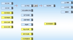 ERP軟件怎么操作？