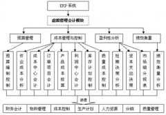 跪求erp軟件教程，我是初學(xué)者！