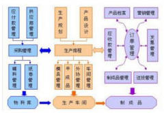 我想學(xué)erp系統(tǒng)，哪里能找到視頻教程？