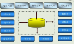 ERP系統(tǒng)操作介紹！