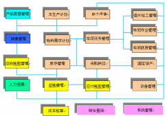 ERP培訓(xùn)教程都是些什么啊？培訓(xùn)后好就業(yè)嗎？