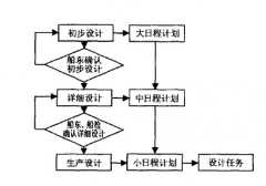 日程管理軟件，有誰(shuí)能給推薦一下，謝謝！
