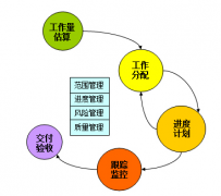 項(xiàng)目管理軟件有哪些？