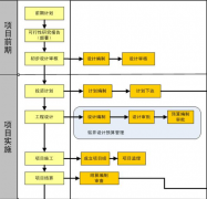 國(guó)內(nèi)哪些項(xiàng)目管理軟件是免費(fèi)的？