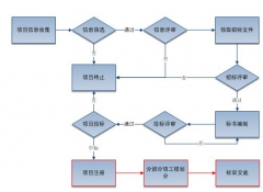 在線項目管理工具有哪些？