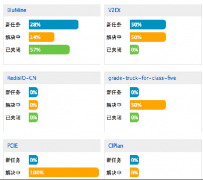 國內(nèi)有哪些非工程項目管理軟件？哪種最好？