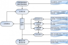 請(qǐng)問(wèn)有哪些項(xiàng)目管理做得好的軟件公司？