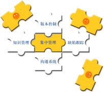 項目合同管理軟件有哪些？哪種好？