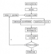請(qǐng)推薦幾款軟件項(xiàng)目管理工具！要簡(jiǎn)潔有效的