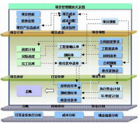 哪里有好用的項目管理軟件有哪些？