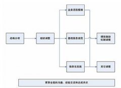 哪個項目管理軟件最好用？