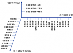 誰知道哪個(gè)進(jìn)銷存軟件好用？