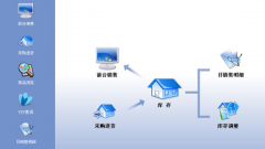 進銷存軟件哪個好一點？