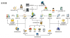 管理軟件有哪些？